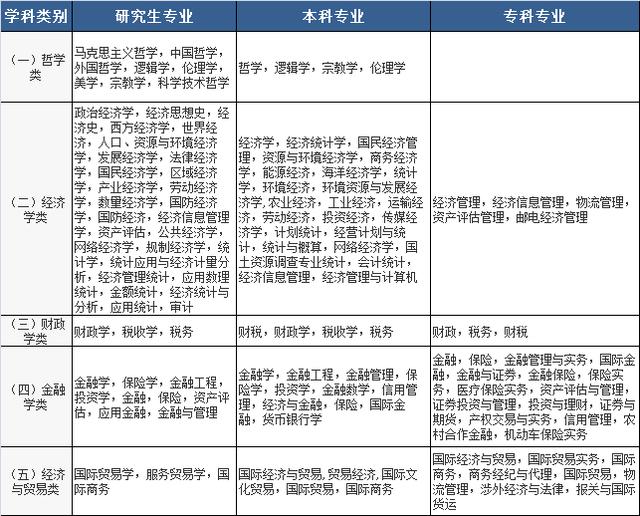 2020國家公務(wù)員考試，找到符合自己的專業(yè)，只需記住這三點(diǎn)