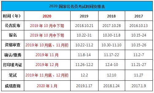 2020年國家公務(wù)員考試時(shí)間如何安排？