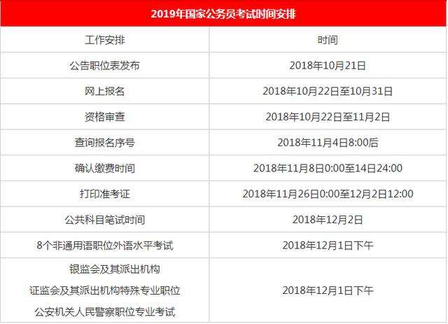 2020國家公務(wù)員考試報(bào)名時(shí)間是什么時(shí)候？