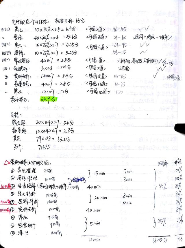 2020國考省考公考筆記，分享上岸大神如何總結(jié)歸納