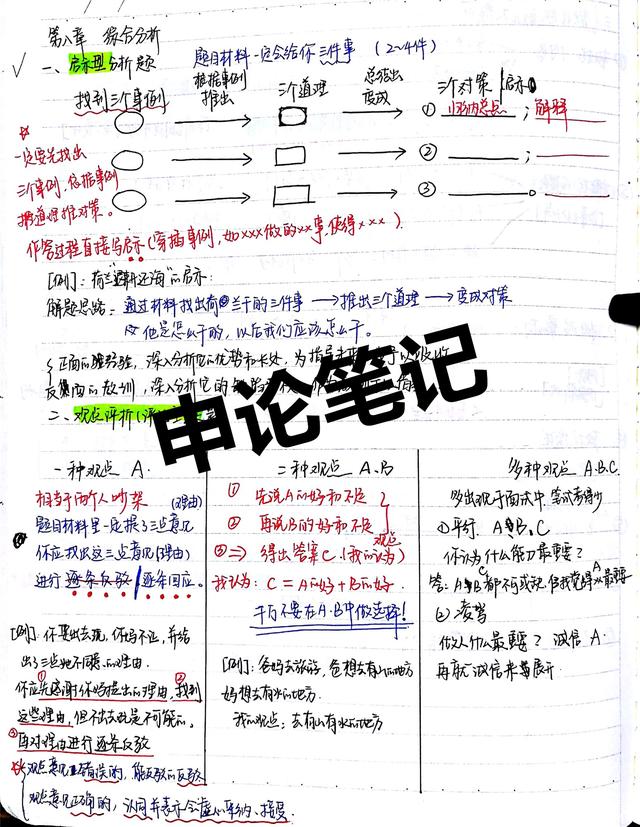 2020國考省考公考筆記，分享上岸大神如何總結(jié)歸納