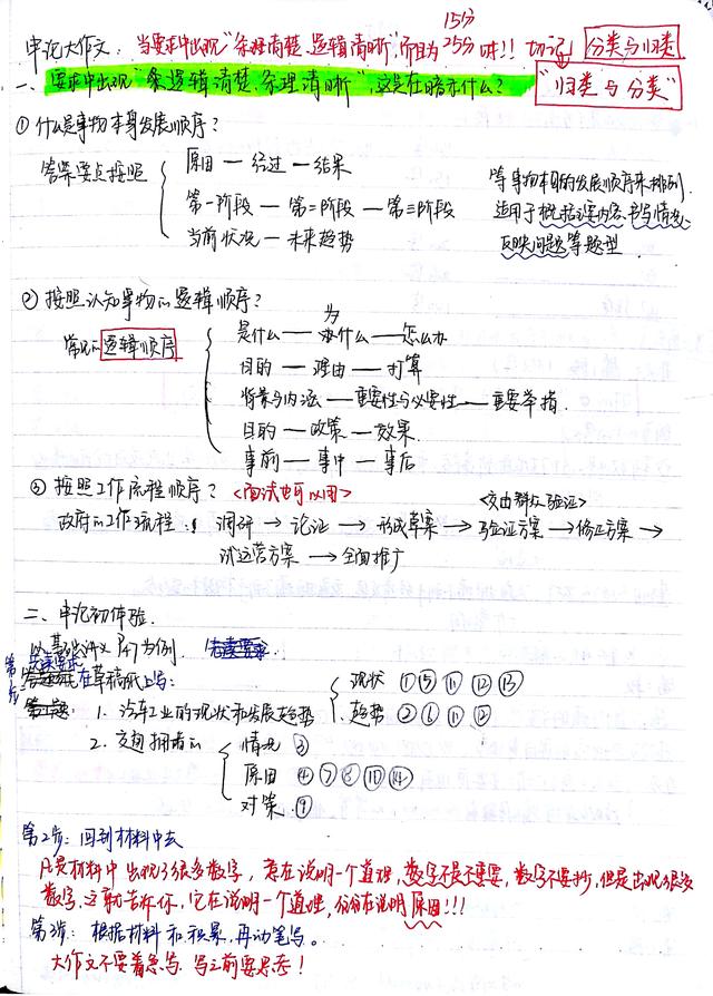 2020國考省考公考筆記，分享上岸大神如何總結(jié)歸納