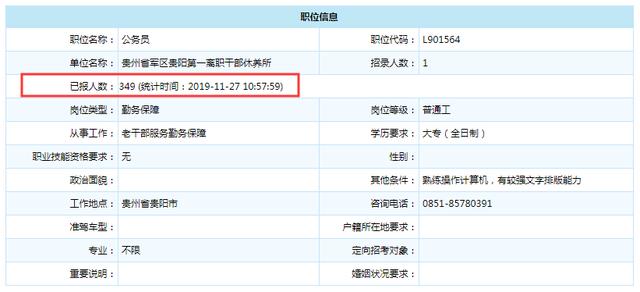 2019軍隊(duì)文職招考！135個(gè)崗位無人報(bào)考，最激烈競爭比349:1