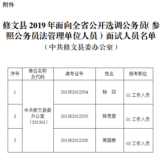 2019年修文縣面向全省公開(kāi)選調(diào)公務(wù)員面試公告